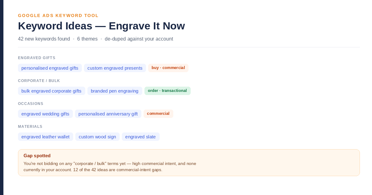 Example Google Ads keyword tool output showing keyword ideas grouped into themes with commercial and transactional intent labels.