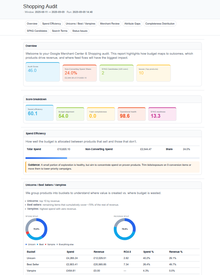 AdTool free Google Merchant Center & Shopping audit — dashboard preview